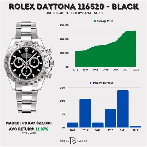 rolex daytona race watch|Rolex daytona value chart.